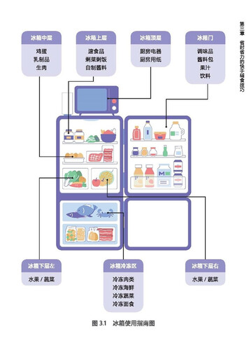 丁香妈妈科学辅食指南（写给中国父母的辅食添加与喂养计划）  