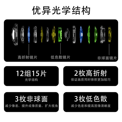 MEKE 24mmf1.4MIX full-frame autofocus fixed focus lens suitable for Sony E Nikon Z mount Sony FE mount Meke II PRO UV set 72mm