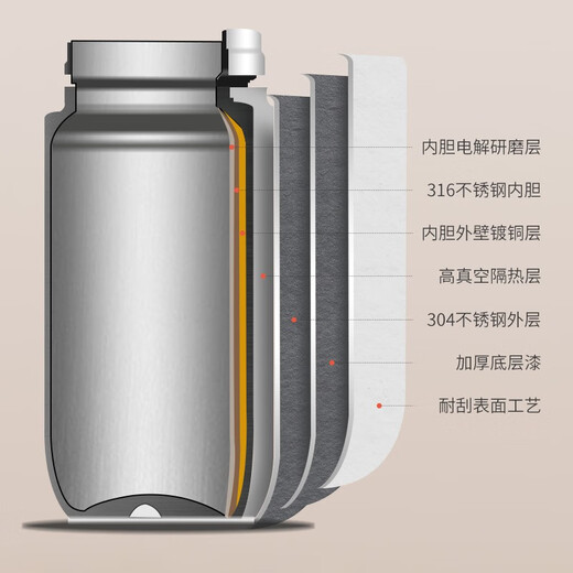 Fuguang Teamax 316 thermos cup for men and women business office water cup with temperature control lid portable gift custom cup 500ML temperament gray - quick cooling cup lid