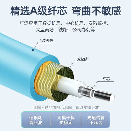 UPlian Telecom-grade 10 Gigabit multimode fiber jumper lc-lc-FC-SC-ST OM3 multimode dual-core tail fiber, special fiber cable for anti-bending data room OM3 10 Gigabit multimode dual-core LC-FC 3 meters