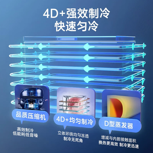 冰熊冰柜商用大容量大冰柜商用全冷冻柜卧式冰柜家用大容量冷藏冷冻两用冰柜全冷冻无霜冷冻冰柜大容量 【全铜管】1098升/约2.4米单温冰柜