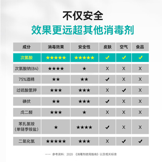 Xingbangni hypochlorous acid disinfection tablets disinfectant spray no-wash household maternal and infant pet sterilization effervescent tablets home pack