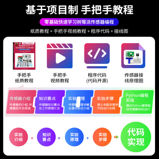MAKEROBO树莓派5 传感器开发套件 Raspberry Pi4B 8GB linux开发板Python编程 树莓派4B E套餐:AI智能视觉套件 树莓派5【2G】