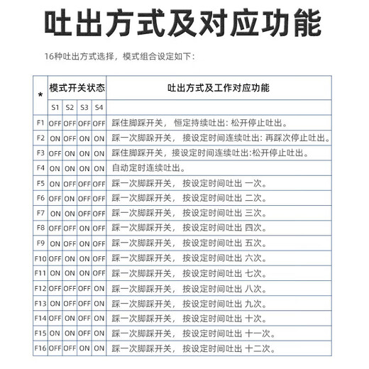 驭舵983A全自动点胶机982半自动硅胶灌胶机AB胶滴胶机手动精密打胶机 新款升级版RW-983A