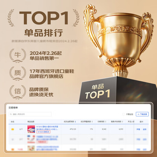 M1&M2 children's shoes girls canvas shoes boys indoor shoes kindergarten outdoor white shoes children's shoes women's toddler shoes 398 yellow 25 suitable for feet 15cm long