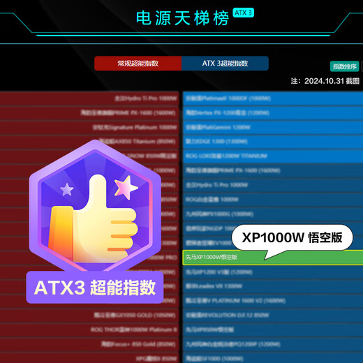 先马（SAMA）XP850W悟空版白PPLP/80PLUS双白金认证ATX3电源PCIE5.1/压纹线/14cmECO风扇/5080/