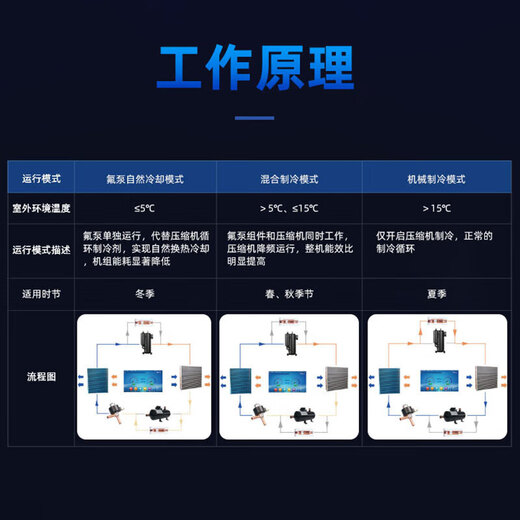 Haiwu CMF room-level fluorine pump precision air conditioner, computer room air conditioner (variable frequency) indoor unit (single cooling-downward air supply) 40kW