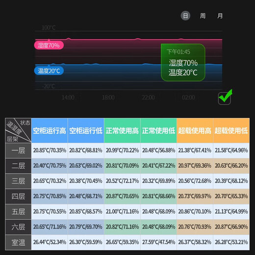 Baikelen Cigar Cabinet Double Door Constant Temperature and Humidity Tobacco and Wine Cabinet Tea Cabinet Beverage Cabinet Refrigerator Air-cooled Frost-free Household Commercial Large Capacity Zero Embedded Spanish Cedar Wood WIFI Ammonia Removal 2 Meters丨Three Temperature Zones丨Red Wine+Ice Bar+Cigar丨Thick Style