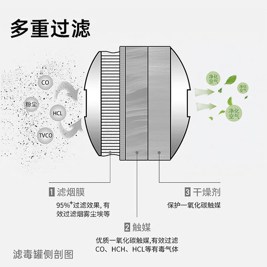 Lanfu Bluefu Fire Escape Mask National Standard 3C-Zertifizierung TZL30 Rauchsicheres Gummi-Masken-gefilterte leuchtende Silikon-Respirator 3C-Zertifizierung [Gummistil] Fire Mask-1 Pack
