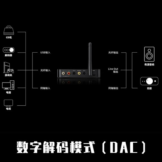 FiiO BTA30 Pro Bluetooth Audio Receiver and Transmitter Home TV Speaker Adapter 2-in-1 Hard Solution HIFI Headphone Amplifier Black