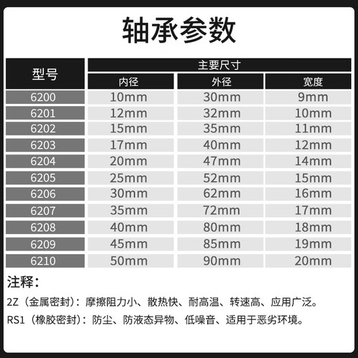 日本进口Explorer深沟球轴承进口原装6200-6211-2Z ZZ超高速RS RSH水泵电机 6201-2Z 铁盖密封