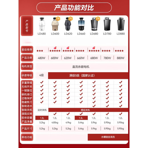 Haier's new kitchen waste disposer under sink kitchen food grinder kitchen household wireless switch LD620