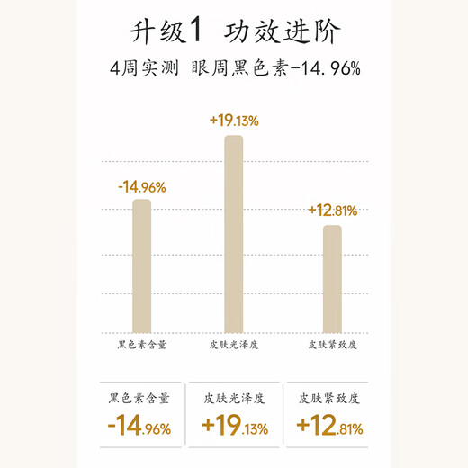 马应龙八宝紧致型眼霜30g 淡化黑眼圈细纹眼纹提拉紧致补水保湿滋润眼周