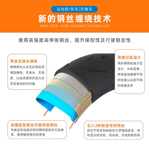 
Helu tires HELIOS high-speed semi-hot melt motorcycle tires adapted to Chunfeng 675SR-R Yamaha R1