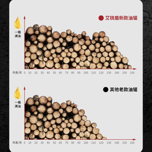Airuidun gasoline saw, electric chain saw, logging saw, handheld 18-inch 20-inch small tree felling high-power portable woodworking garden fuel-saving 18-inch 1 quenching chain 1 guide plate + gift bag