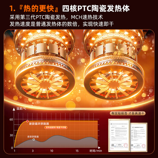 Xiaomi Crispy Rice Shoe Dryer Household Shoe Dryer Fully Automatic Wet and Dry Deodorization Sterilization Shoe Dryer Winter Shoe Baking Artifact 2025 New Tank Basics Constant Temperature Quick Drying + Warm Air Deodorization