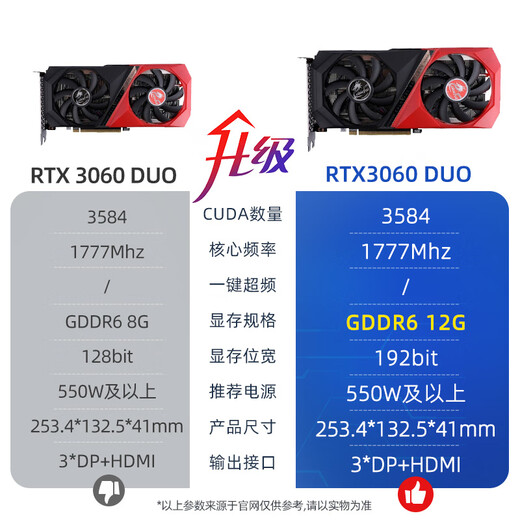 Colorful Sea View Room 12th Generation i5 12400F/RTX3060 12G Independent Graphics Card Game Design Office Computer Host Desktop Assembly Machine Equipped: 12400F丨16G丨512G丨3060