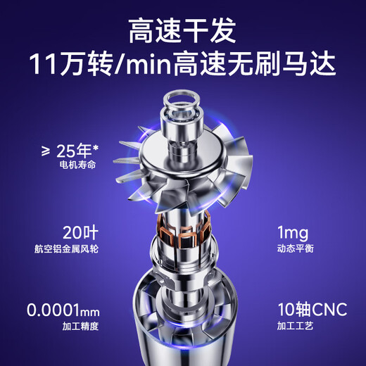 VTT Germany high-speed hair dryer household negative ion high-power does not hurt the power generation hair dryer dormitory portable quick-drying silent noise reduction hair dryer birthday gift for girls Mid-Autumn Festival