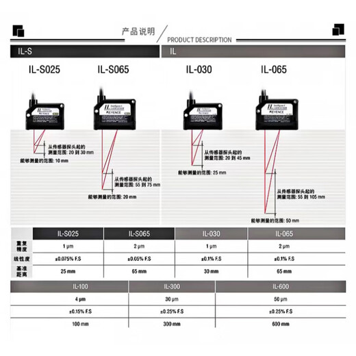 Keyence IL-S065 1000 600 300 S025 030 300 1050 065 100 Keyence-Sensor OP-87056 2 Meter