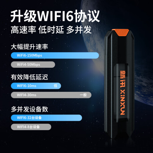 Xinxun [Seven Days Worry-free Purchase] Xinxun X6 Portable WIFI6 Card-free 4G Triple Netcom Wireless Network Card Portable Network Hotspot Mobile Broadband Router Car Unlimited Traffic [Ultimate Edition] Upgraded WIFI6 Single China Unicom + Monthly 1500G Half Year Package