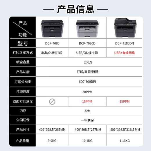 Brother DCP-7080/7080D/7180DN Láser en blanco y negro Copia A4 escaneo Automático de imprenta de dos partes de la oficina en el hogar DCP-7080D [impresión automática de doble lado + tres en uno] Paquete dos [imprime aproximadamente 26,000 páginas