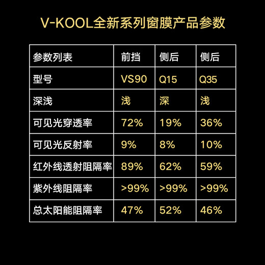 V-KOOL New Energy Nano Ceramic Film VS90 Series Car Film Tesla Glass Film Insulation Film Sunscreen Film Explosion-proof Film VS90 Ceramic Film Front Block + Q15Q35 Side Rear Applicable to other models