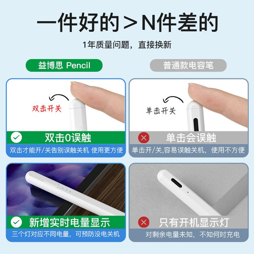 益博思 ipad电容笔适用于apple苹果磁吸压感触控手写笔air/pro平板pencil二代平替 青春倾斜版【防误触+闪电快充+电量显示】倾斜压感