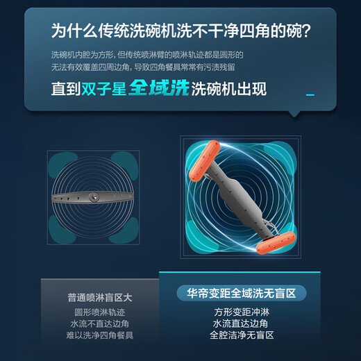 Vantage built-in dishwasher 18 sets large capacity variable frequency full area washing 105 hot air drying five-star disinfection independent disinfection and decontamination integrated adjustable bowl basket Gemini iD3000 home appliances national subsidies