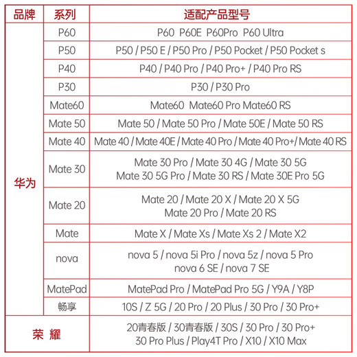 Banq 128GB NM card (NM memory card NM card) Huawei Honor mobile phone tablet memory card patent authorized high-speed NM card 4K HD video card PRO Professional Edition