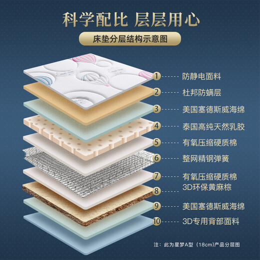 
Aisu Natural latex mattress 1.5x2m hard ridge protection teenager mattress jute steel spring brown mattress Xingmeng B type 22cm (ridge protection spring + 1cm3D) 1350*2000
