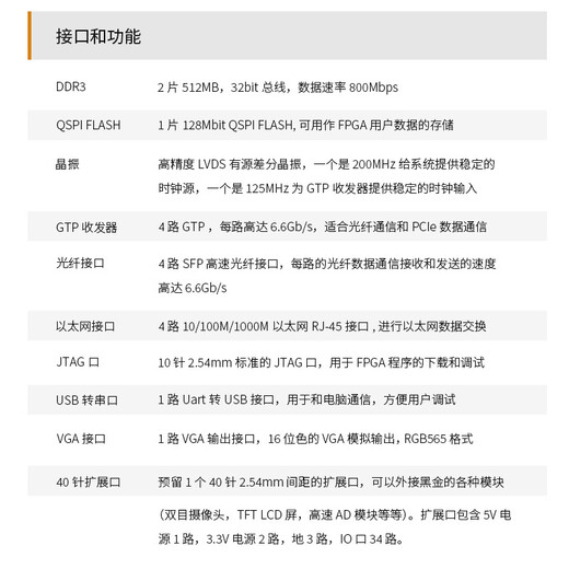 ALINX FPGA开发板XILINX A7 Artix7 XC7A200T 100T千兆以太网光纤 AX7101开发板 豪华套餐