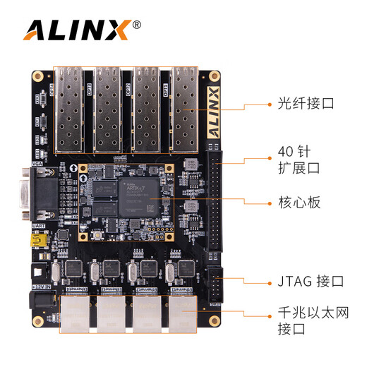 ALINX FPGA开发板XILINX A7 Artix7 XC7A200T 100T千兆以太网光纤 AX7101开发板 豪华套餐