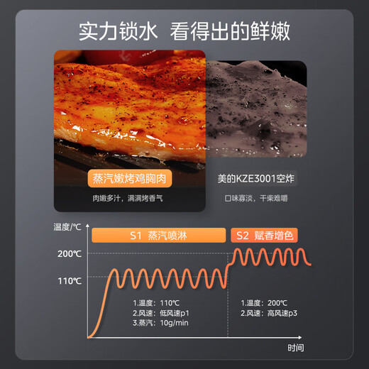 Midea steam grilled air fryer with upper and lower dual heat sources, household large capacity 6.5L, upper and lower dual viewing windows, oven all-in-one machine, three-in-one metal cavity KZC6501