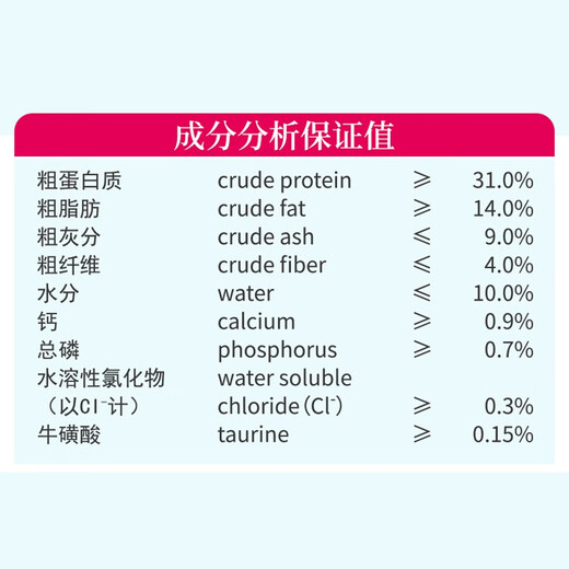 Metz Full Price Cat Food Metz Full Price Freeze-dried Raw Flexible Meat to Kitten Food Raw Flexible Meat Double-Spinned Raw Flexible Meat to Cat Food 5kg