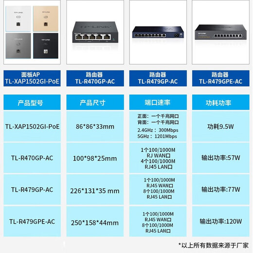 TP-Link-Panel AP AX1500M Ganzes Haus WiFi Set WiFi6 Router Gigabit Poe Dual-Band Wireless TL-XAP1502GI-Poe Deep Space Silber Dünn dünn