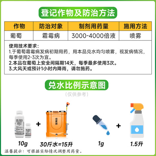 40% cyanazole green frost, cucumber pepper early and late blight, grape downy mildew special drug fungicide 40% cyanazole 500g * 1 bottle