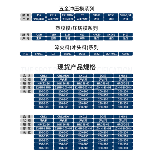 Jiangu Mold Steel CR12Mov Dibujo frío DC53 Bloque de acero 45 Placa de acero SKD11 P20 Reded Round Sede S136 Procesamiento de material fino 718h Acero de molde de plástico