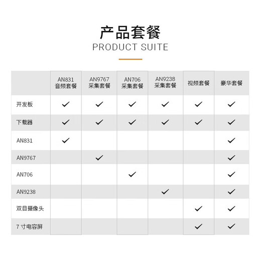 黑金 FPGA开发板AX7Z010 020 XILINX ZYNQ 7010 7020开发板核心板 AN9767采集套餐 请备注-不备不开AX7Z020