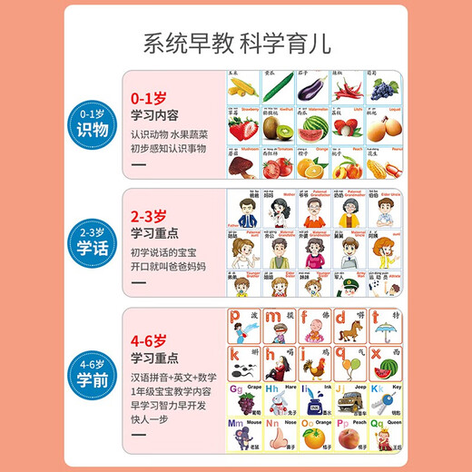[Five-in-one early education flipbook] Toddler early education machine Chinese and English point reading flipbook baby learning little GK upgrade 19-in-1) click reading flipbook - with follow-up 2238 content - rechargeable version