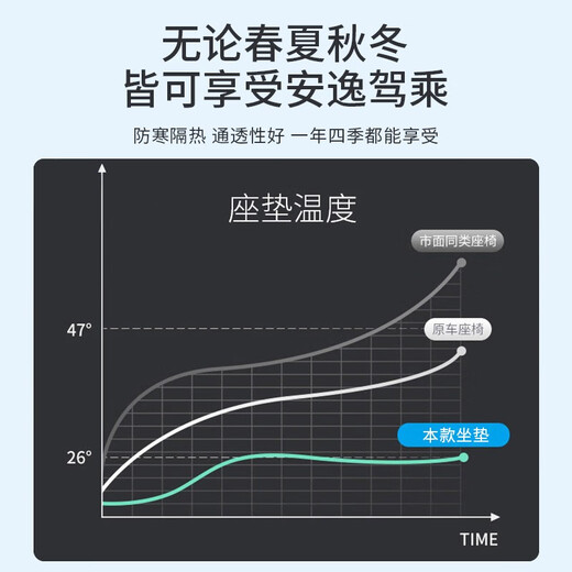 端目标致专用 通风透气四季半包冰丝坐垫 408 508 L 308 4008 5008 四季透气-古典灰(分体款) 全车五座(含四个靠背)