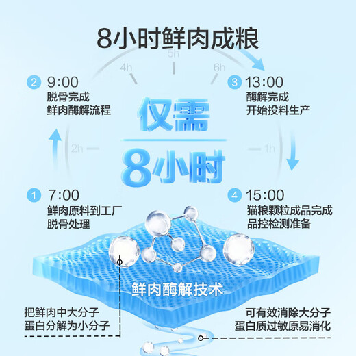 Made in Tokyo, freeze-dried double-combination full-price cat food fish flavor 2kg, high fresh meat nutrition, beautifying hair and cheeks, probiotics for adult kittens