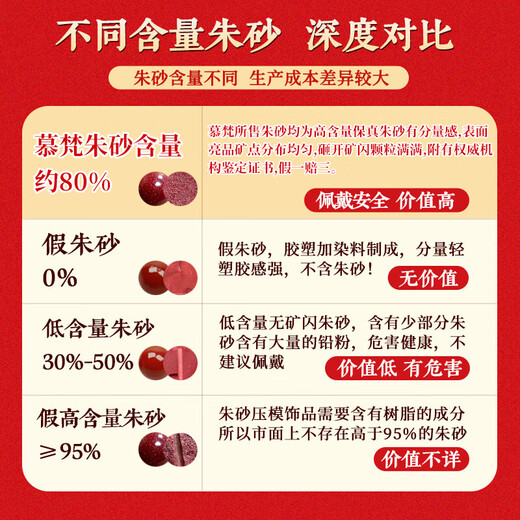 Moufang Gogh content purple gold sand cinnabar S925 silver pendant official authentic animal year necklace birthday gift for girlfriend