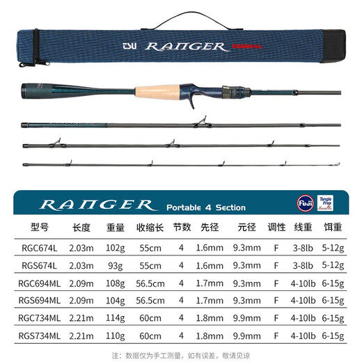 Angelhaus (Tsurinoya) Ranger Vier-Abschnitte tragbarer Köderstabweg Stange F Schnellanpassung Beweis-Mund Bass Mandarin Fish Rod Ranger 2,09 ml Waffengriff 4 Abschnitte (C694ml)