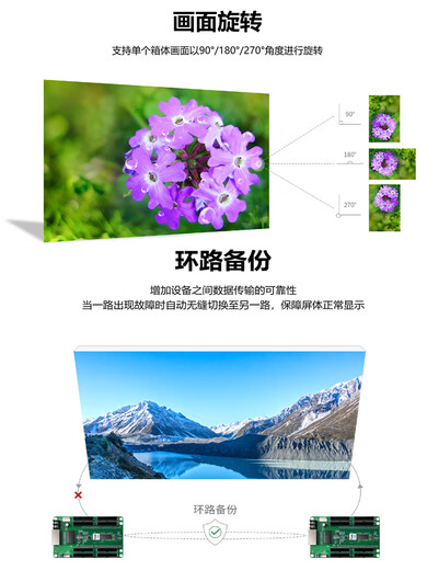 Colorlight 75B/75E/E80/E320 LED display synchronous and asynchronous receiving card full color LED control card 5A-75B