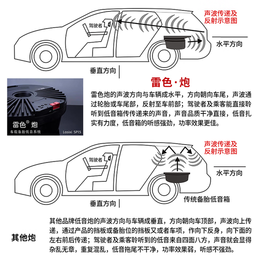 雷色车载备胎低音炮汽车重低音专用功放备胎炮音响改装大功率超薄喇叭 汽车备胎低音炮 SP-18 备胎炮 600W 【包安装】