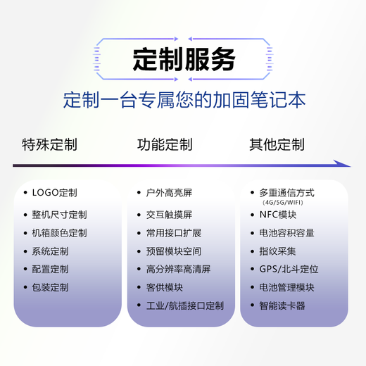 Xinweihan La aleación de aluminio de la computadora portátil de 14 pulgadas con truepardas de 14 pulgadas se puede personalizar la máquina de trabajo móvil móvil de la máquina del verde industrial personalizado al aire libre.