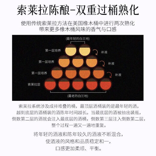 桃乐丝（Torres）10双桶 白兰地 700ml 西班牙进口  送礼/自饮 700mL 1瓶