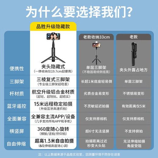 品胜【一体收纳 专业稳拍】手机自拍杆伸缩迷你直播三脚架旅游自拍神器360度旋转多功能便携防抖支架 铝金红【加长款】复式三脚架丨远程蓝牙遥控丨超广角