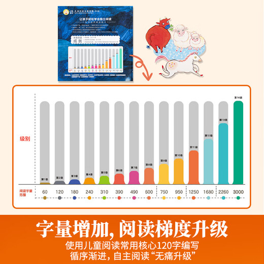 【赠识字扑克】小羊上山儿童汉语分级阅读读物+闯关游戏全套第123456级 绘本3-6岁宝宝睡前汉语汉字启蒙识字早教睡前亲子互动幼小衔接图画故事书 小羊上山分级读物+闯关游戏+字卡扑克牌：第2级