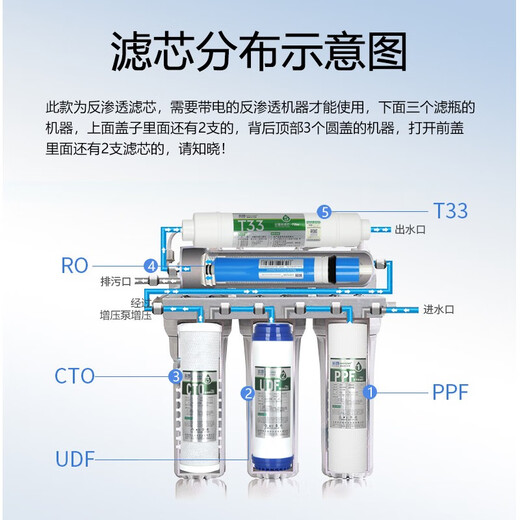 芯园适用于美的净水器五级套装通用MRC1583A-50G升级版MRC1683B M 一体RO【全套五级】
